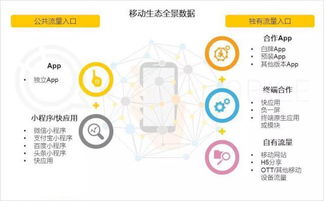 小程序预定异军突起 网络技术开发驱动的新变革