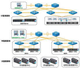 蓝盾云安全 以完整云内解决方案引领云计算发展与网络技术开发