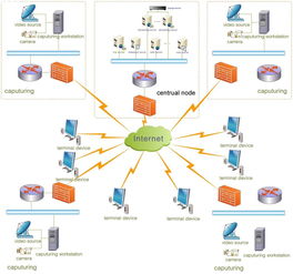 流媒体技术在教育行业的应用与发展 网络技术开发的驱动力