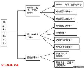 高邮市第一中学网络技术应用与开发实践探索