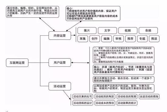 互联网创业公司如何规模化研发团队 以网络技术开发为切入
