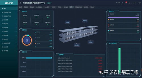 智慧消防中物联网技术的发展与应用简析