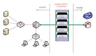 网神 网络技术开发的终极境界与演进之路