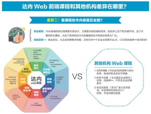 长沙Web前端开发价格与网页设计培训选择指南