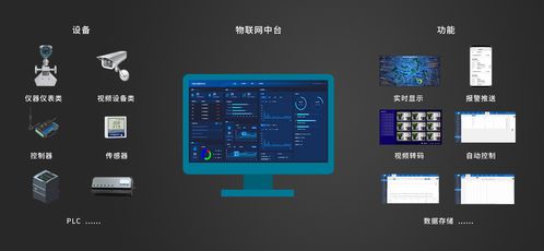 物联网技术基础与网络技术开发
